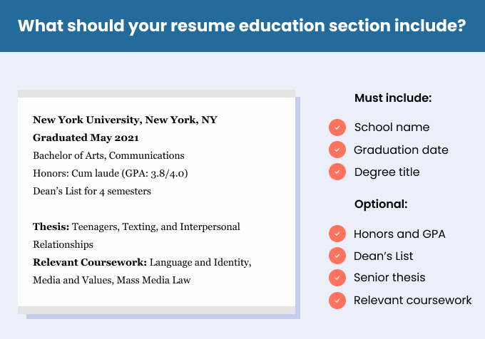 Une infographie qui décompose ce que vous devez inclure dans la section éducation de votre CV