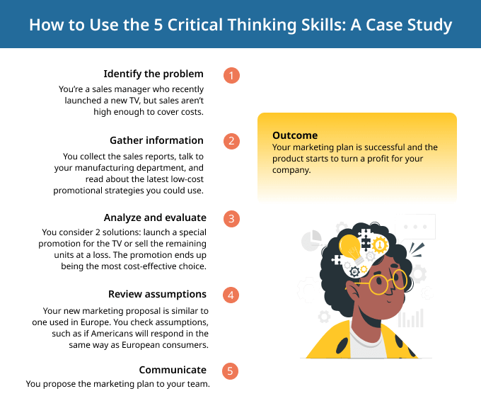 Exemple d'étude de cas sur la façon d'utiliser les 5 compétences de la pensée critique pour résoudre un problème de travail